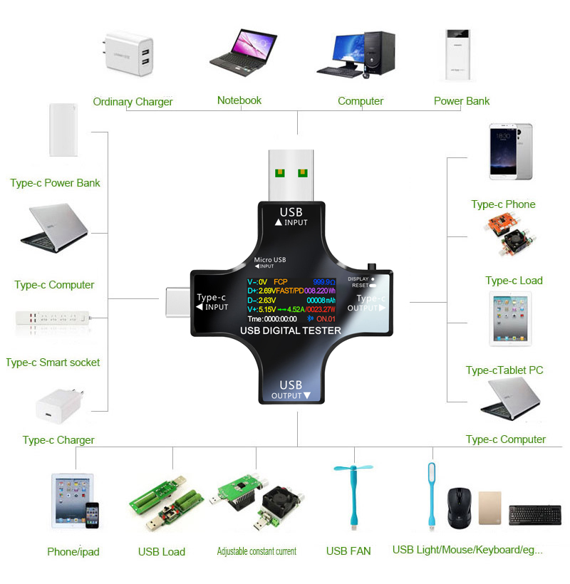 USB Tester DC Type-C PD Digita - огляд і ціна Logic Analyzer Usb
