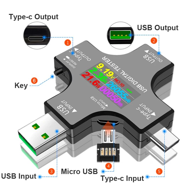 USB Tester DC Type-C PD Digita - огляд і ціна Logic Analyzer Usb